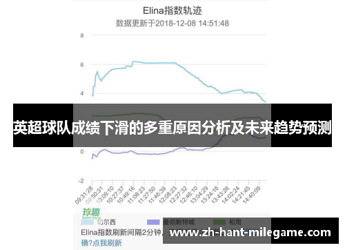 英超球队成绩下滑的多重原因分析及未来趋势预测