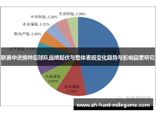 联赛中途换帅后球队战绩起伏与整体表现变化趋势与影响因素研究